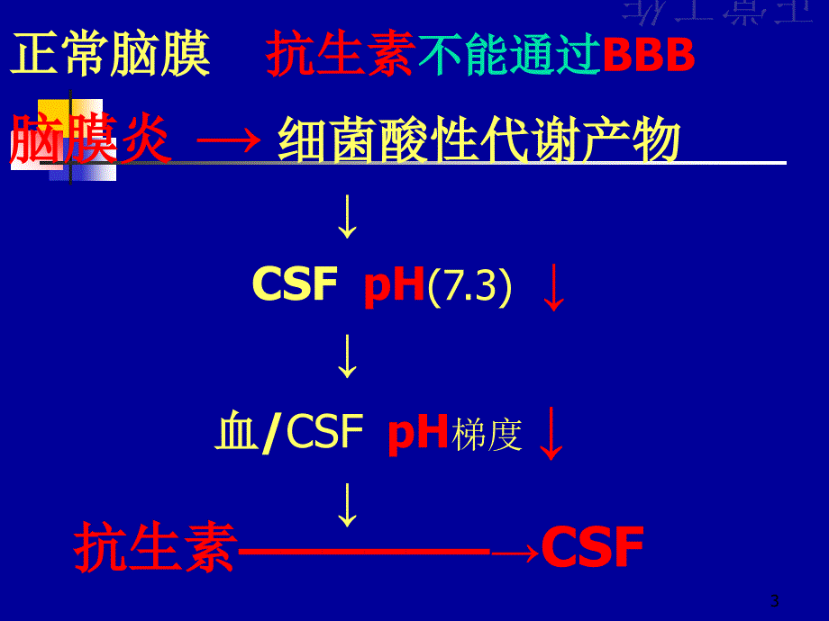 颅内感染抗生素选择(nxpowerlite)_第3页