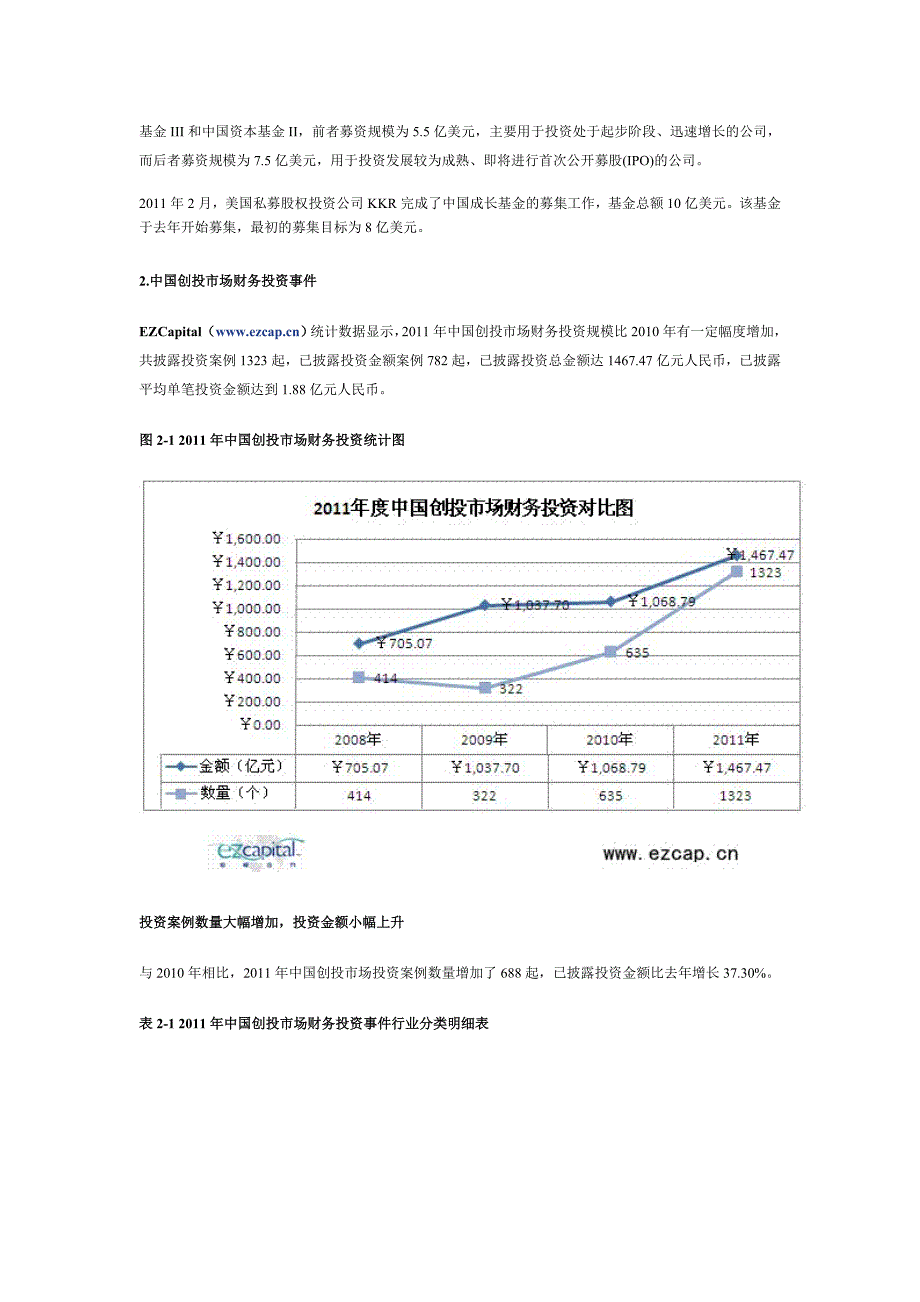 EZCapita---2011年中国创业投资年度报告_第4页