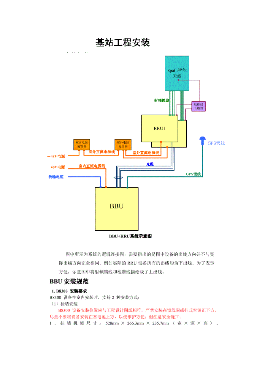 基站工程安装BBURRU_第1页