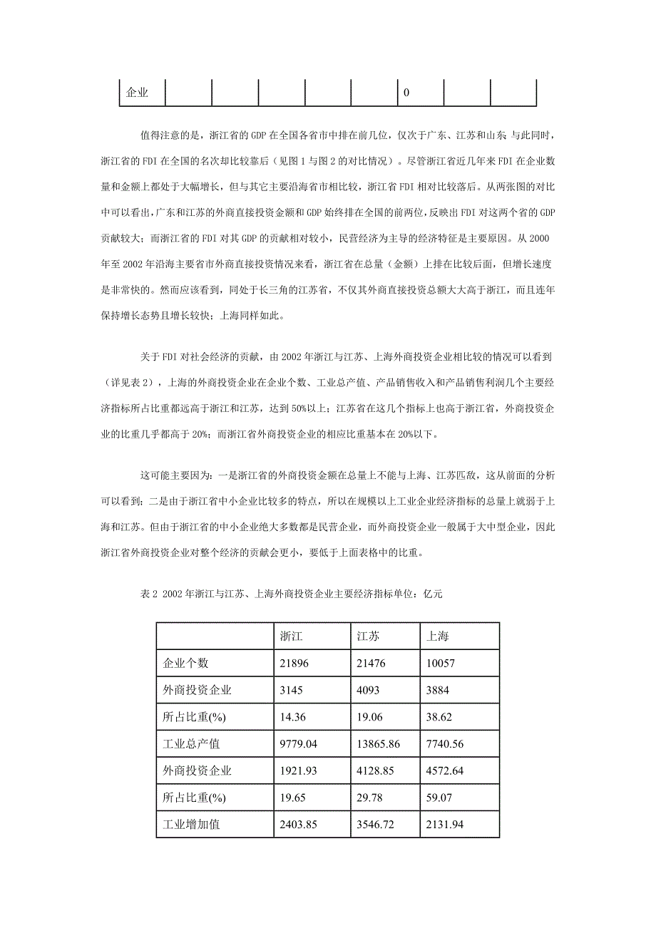 外国直接投资FDI理论分析浙江现状概要_第4页