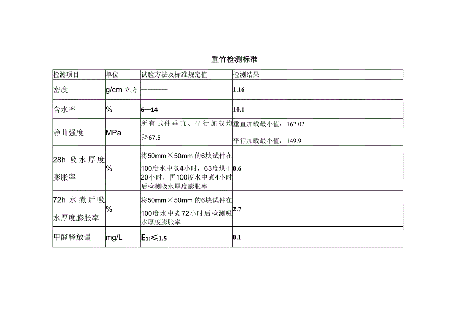 重竹及竹钢_第1页