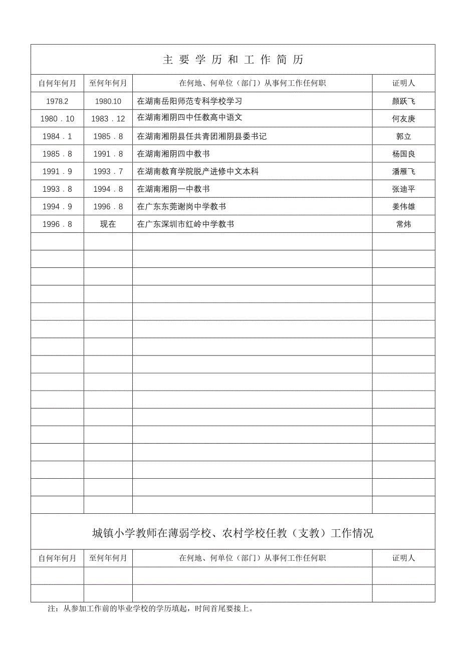 名校必备广东省教师专业技术资格申报表_第5页