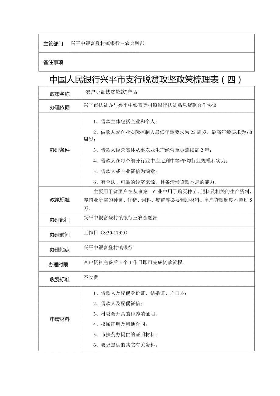 中国人民银行兴平支行脱贫攻坚政策梳理表_第5页