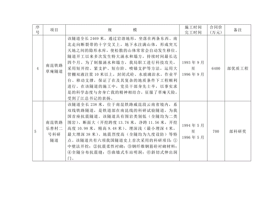 类似工程施工经验_第2页