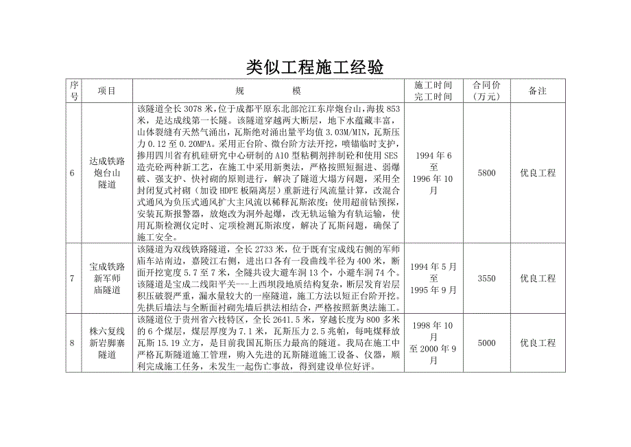 类似工程施工经验_第3页