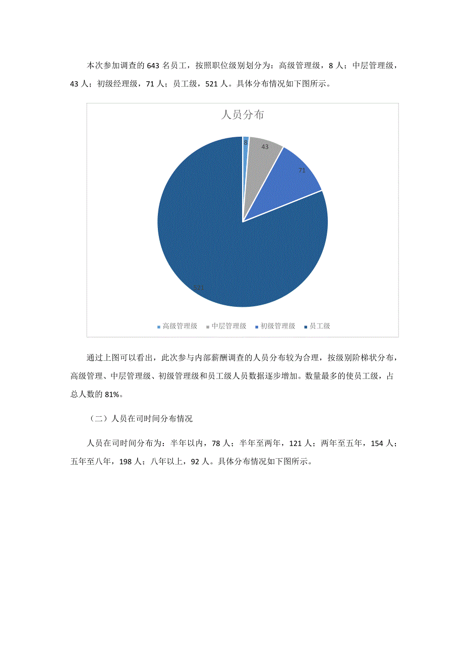 内部薪酬调查分析报告_第2页