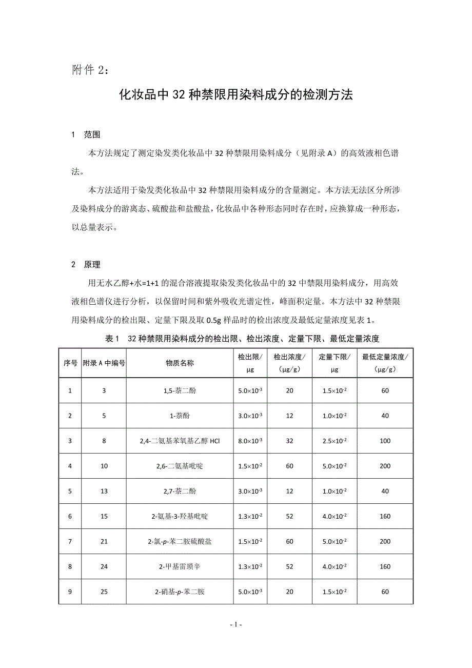 化妆品32种禁限用染料成分的检测方法和编制说明_第1页