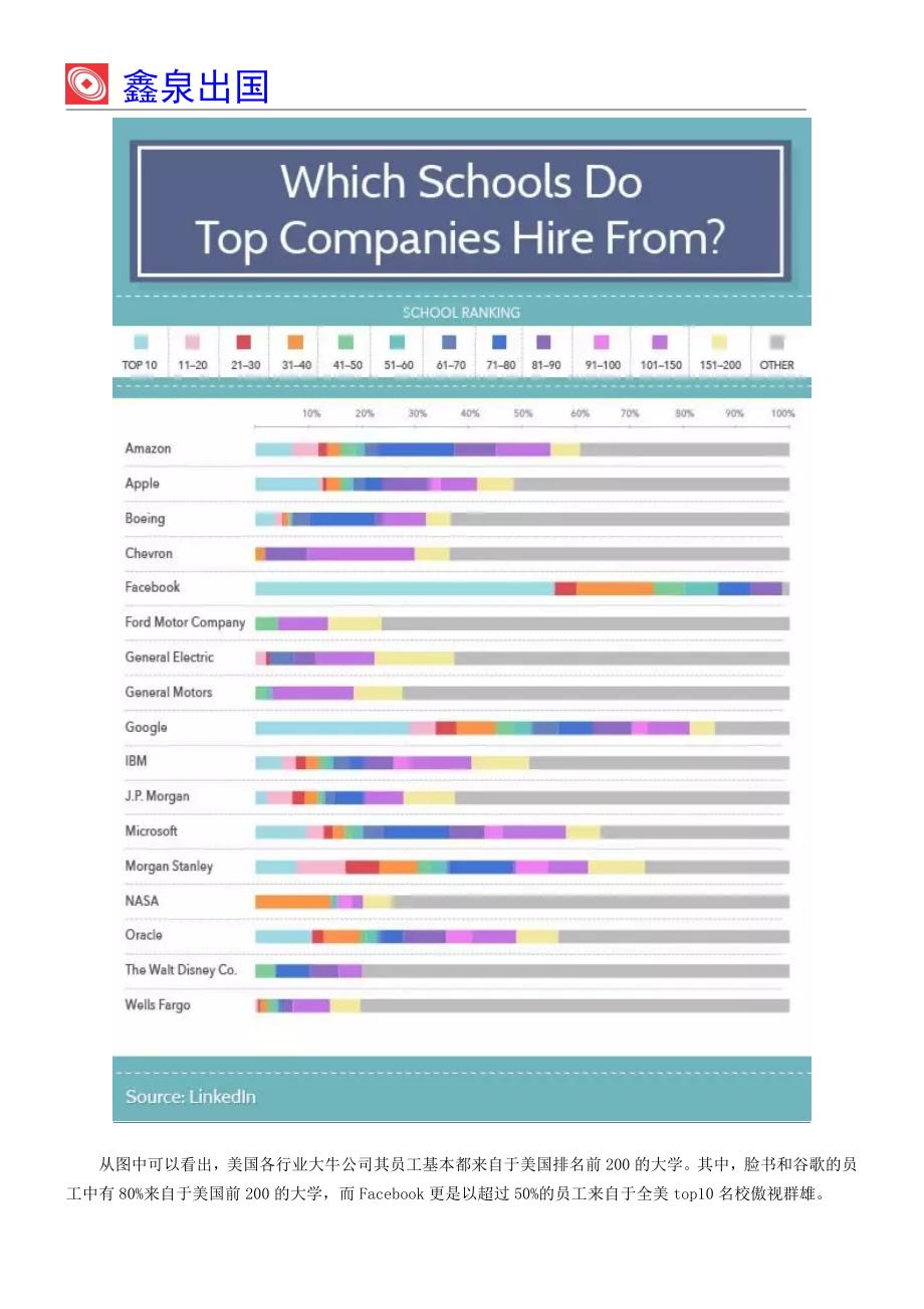 世界名企员工背景大调查：Top100大学毕业后都去哪些公司？课案_第2页