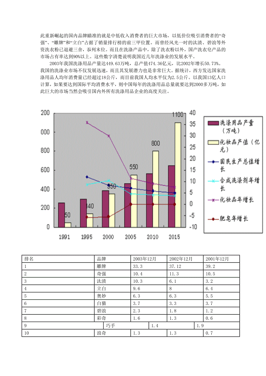 纳爱斯神话1word版_第2页