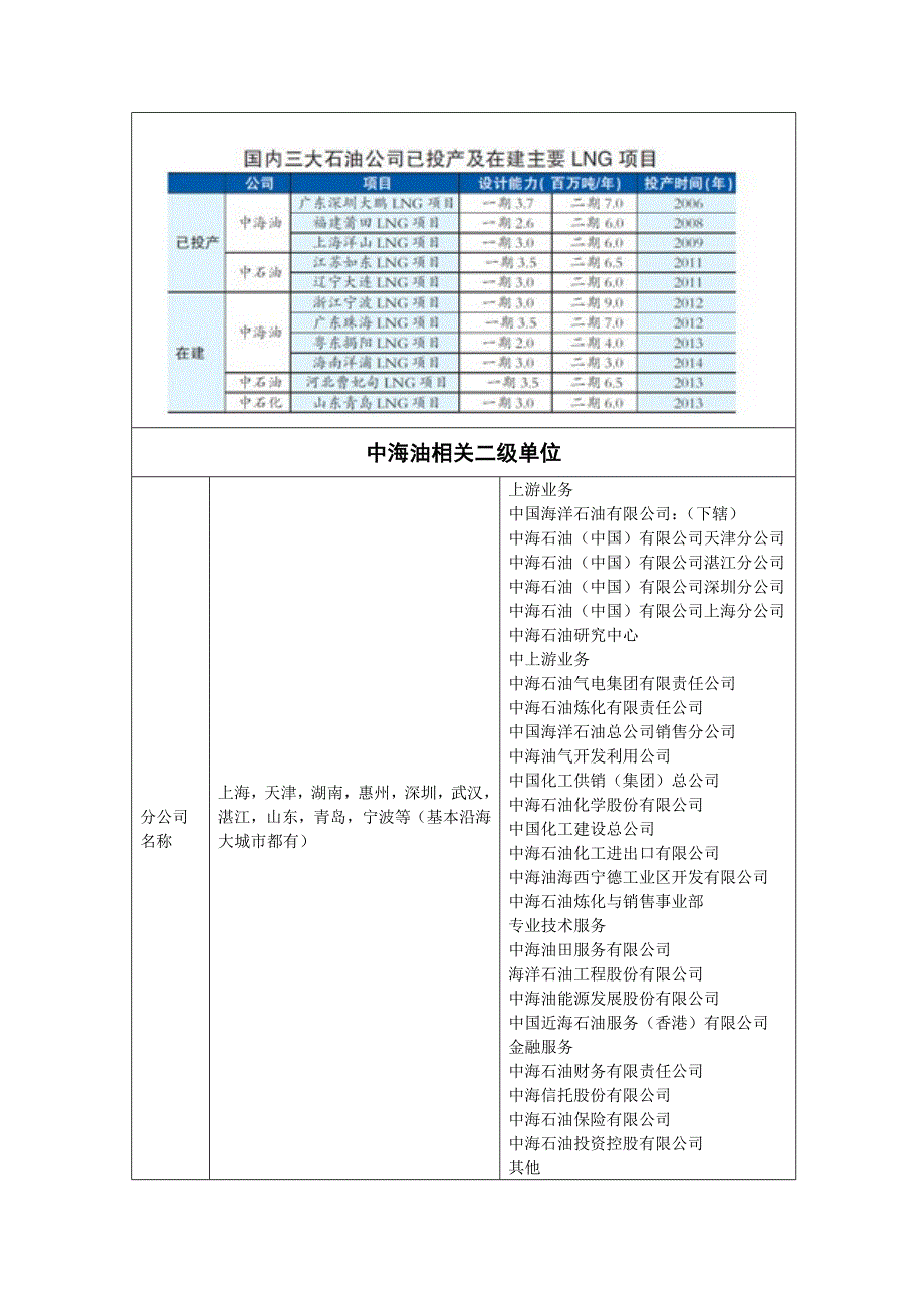 上交材料陕鼓动力气体业务(分公司)_第3页