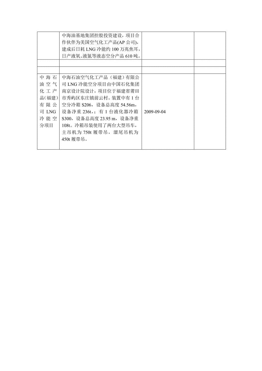 上交材料陕鼓动力气体业务(分公司)_第5页