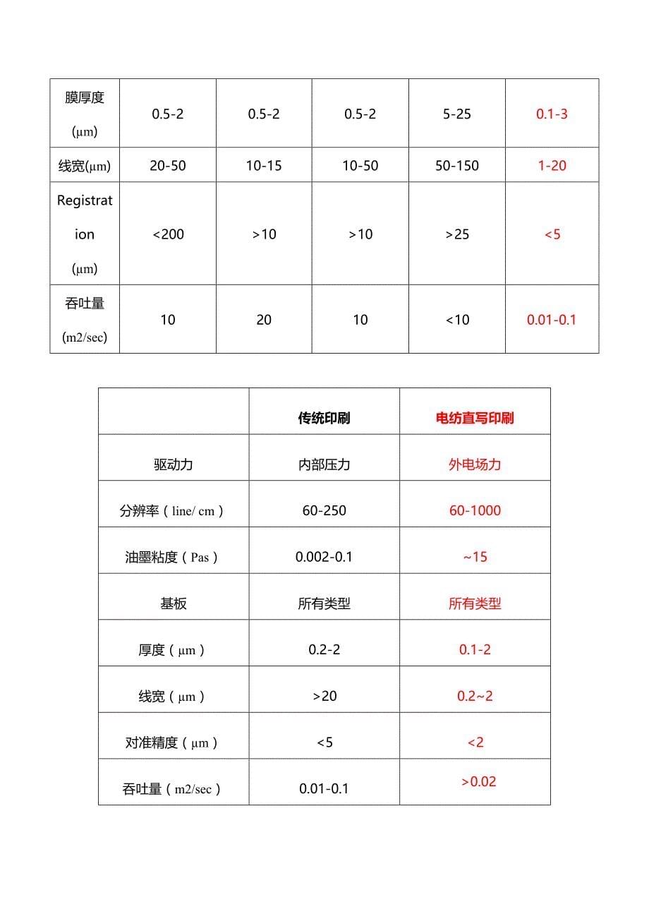 策划书(产品介绍及原理部分)1.1_第5页