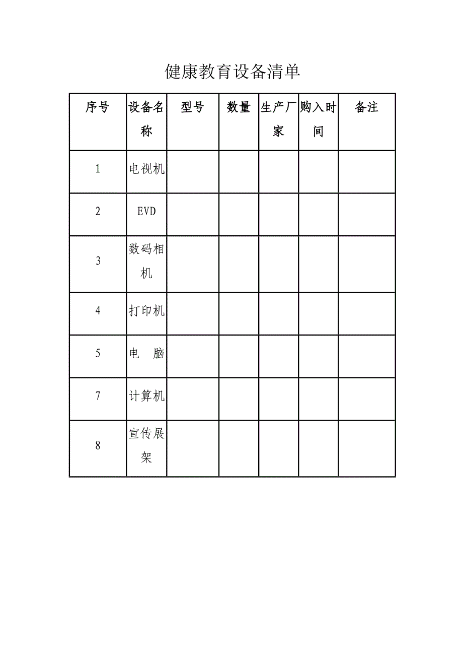 健康教育设备清单表_第1页