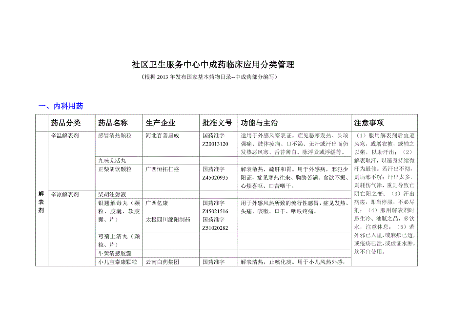 中成药临床应用分类管理_第1页