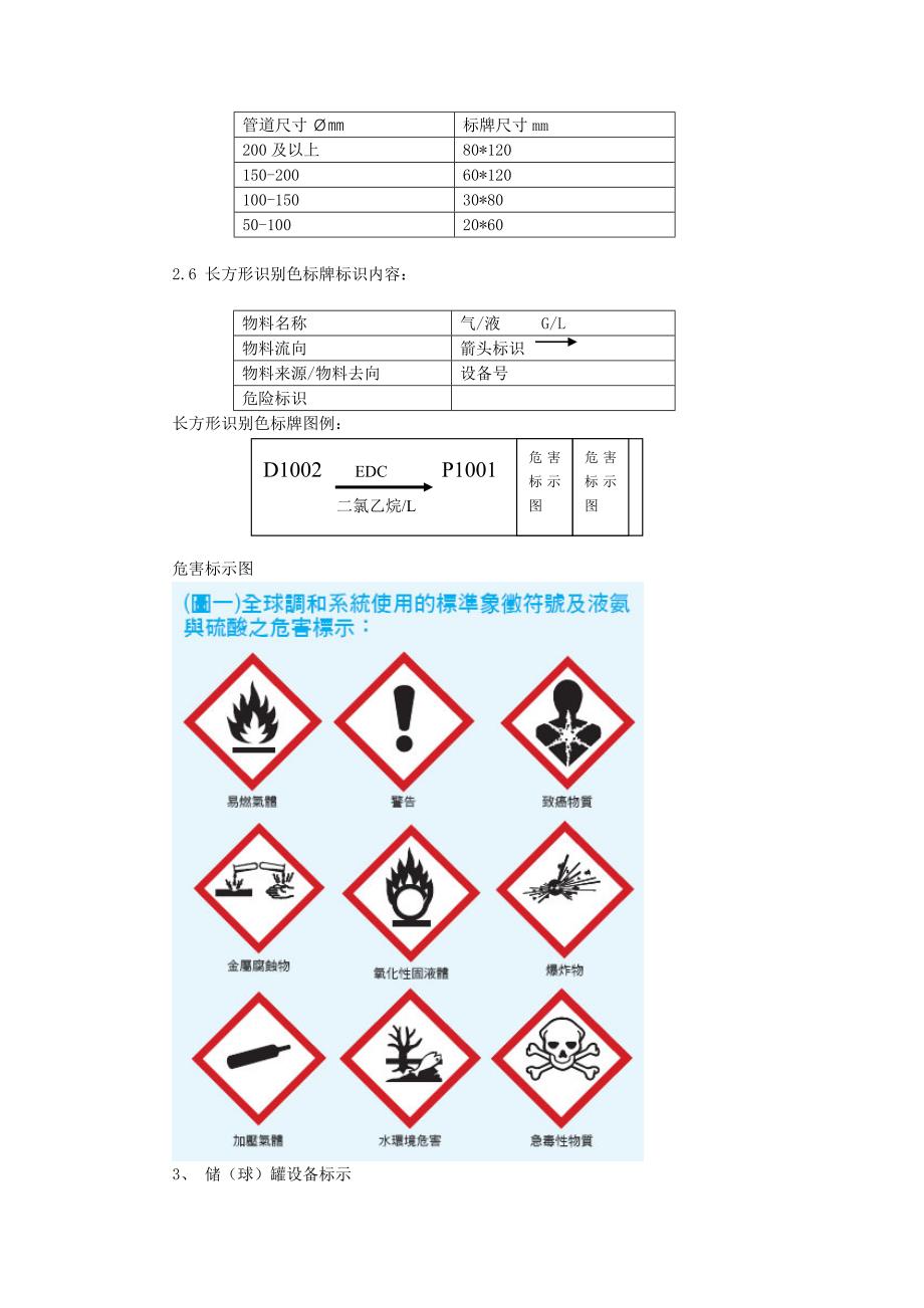 化工企业hse安全标志方案样板_第2页