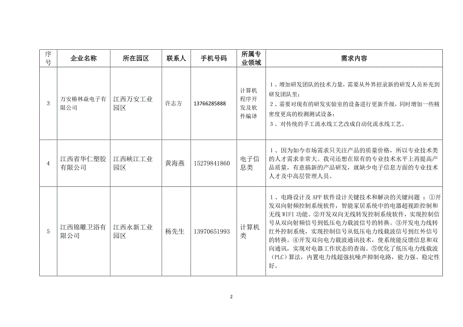 企业需求表_第2页