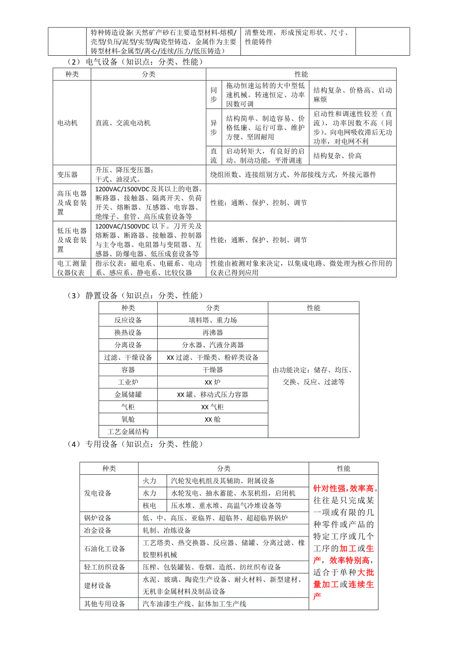 机电工程管理与实务速记复习_第4页