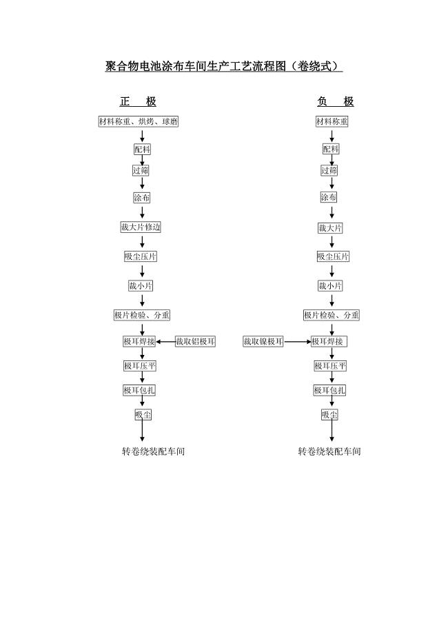 聚合物电池各车间生产工艺流程图