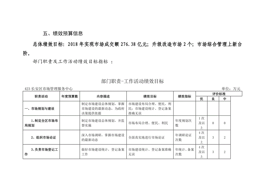 石家庄长安区场管理服务中心部门预算信息公开_第4页