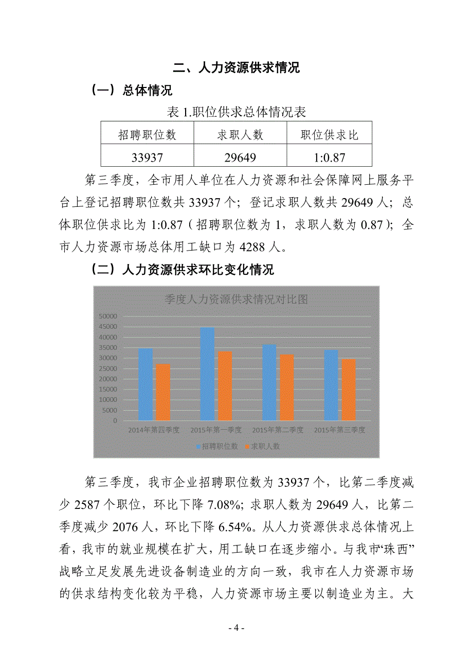 第三季度江门人力资源场_第4页