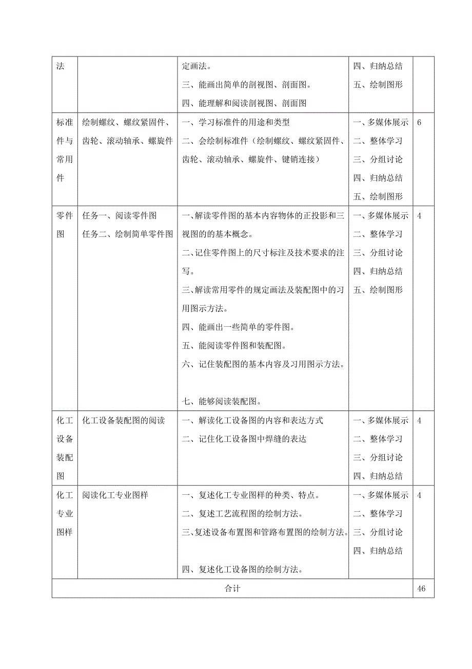 化工制图课程标准(1)_第4页