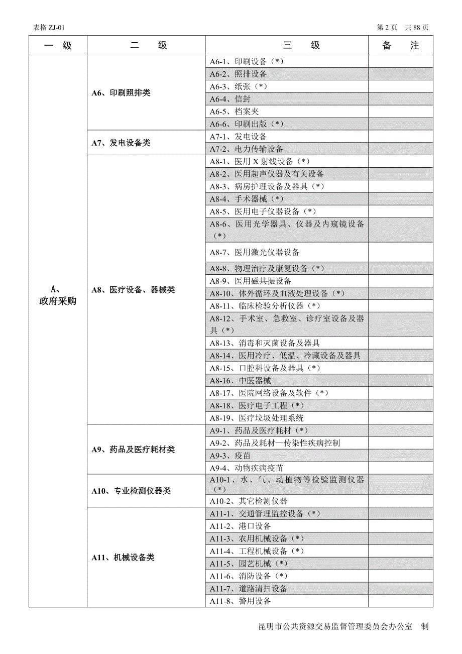 新附表评标专家抽取申请表及评标专业分类表更新讲解_第5页