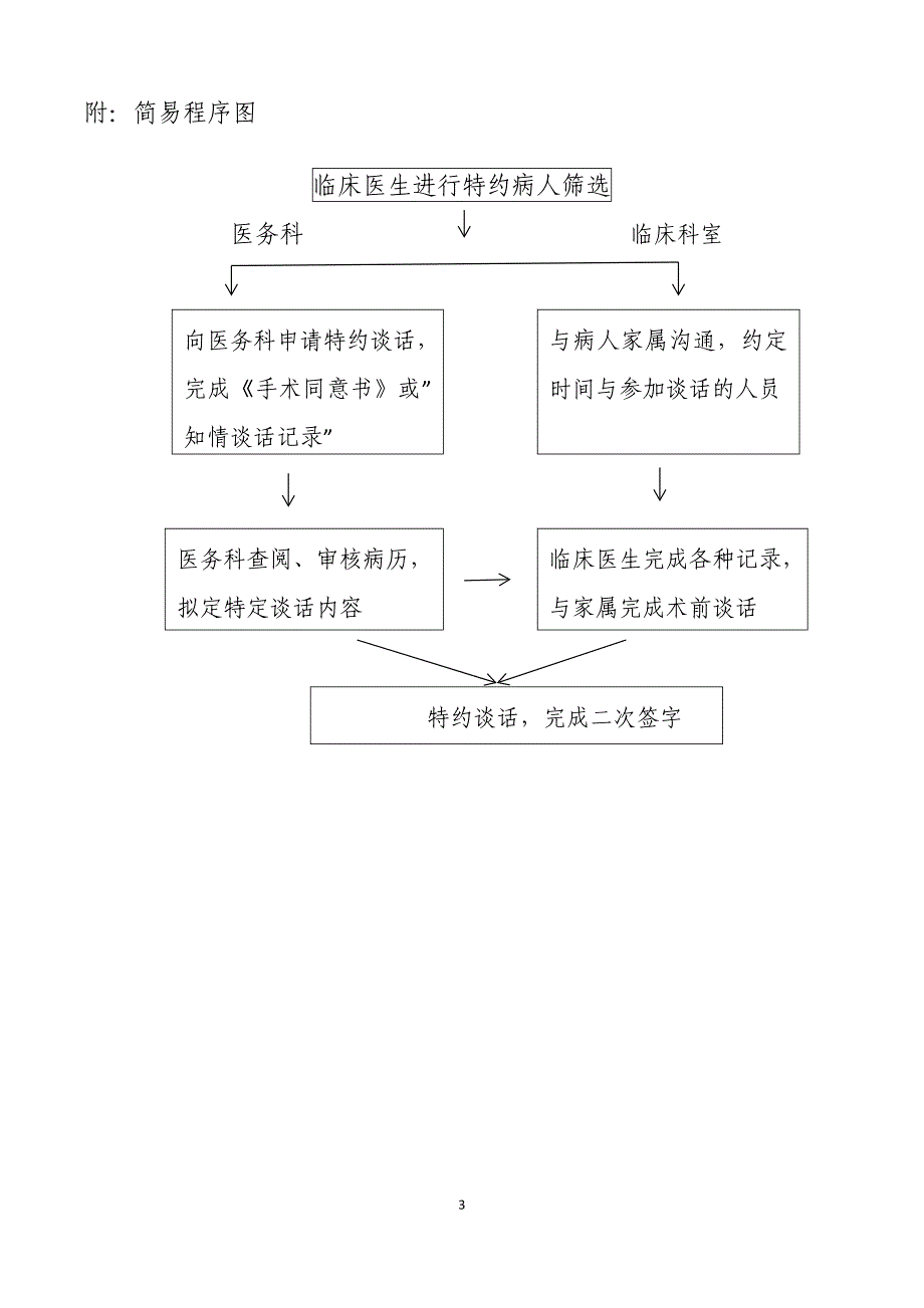 高风险诊疗措施特约谈话告知制_第3页