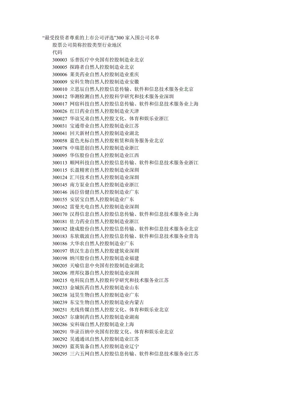 最受投资者尊重的上市公司评选分析_第1页