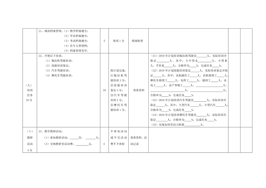 昆明农机成人教育技术培训目标管理考核量化表_第4页