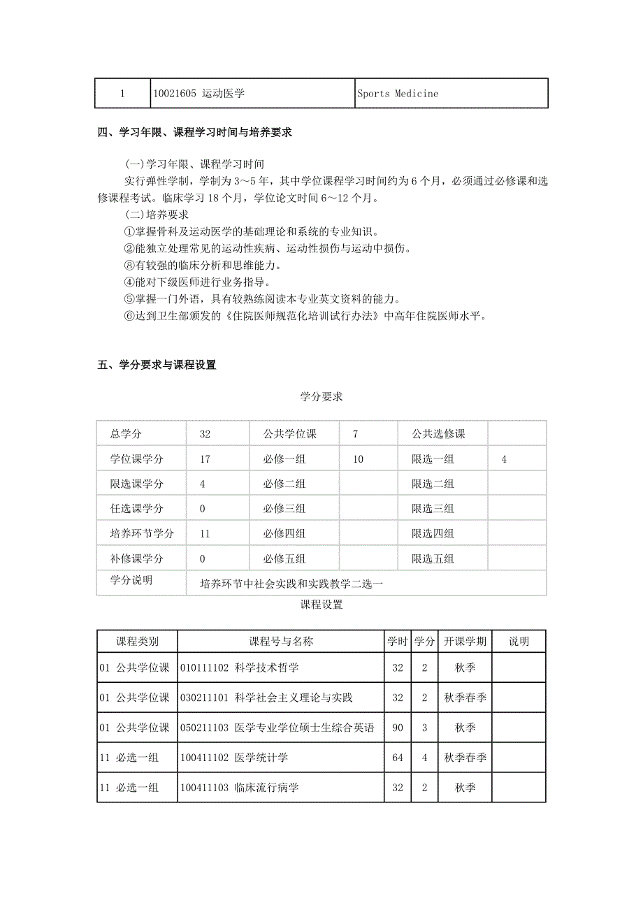 运动医学临床医学硕士专业学位培养方案中南大学湘雅医院讲解_第2页