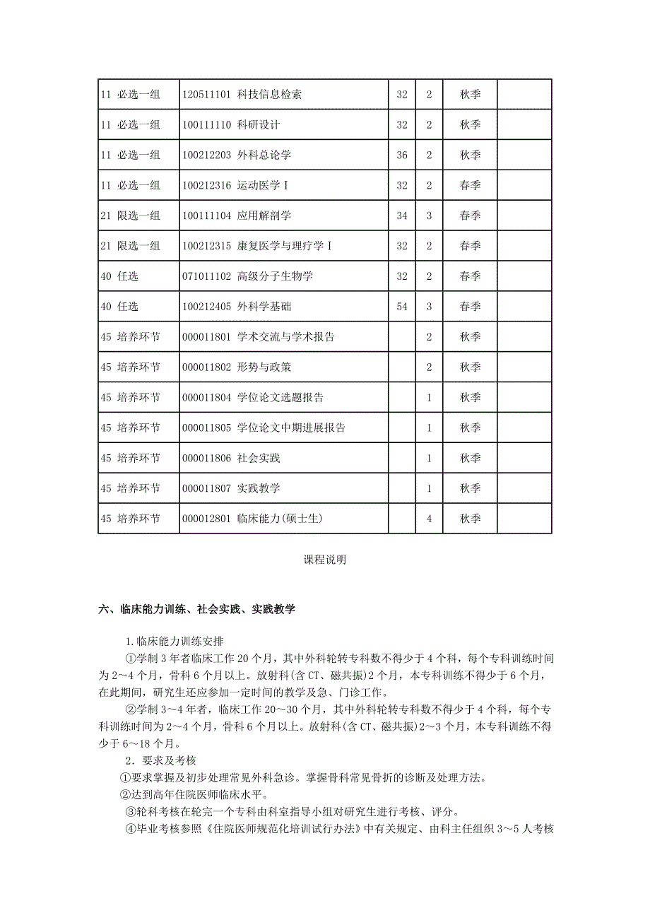 运动医学临床医学硕士专业学位培养方案中南大学湘雅医院讲解_第3页