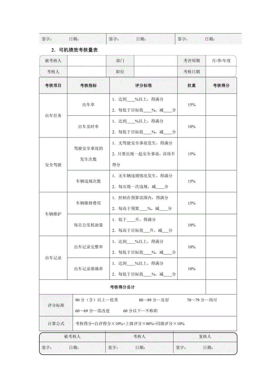 车辆管理各岗位绩效考核量表_第2页