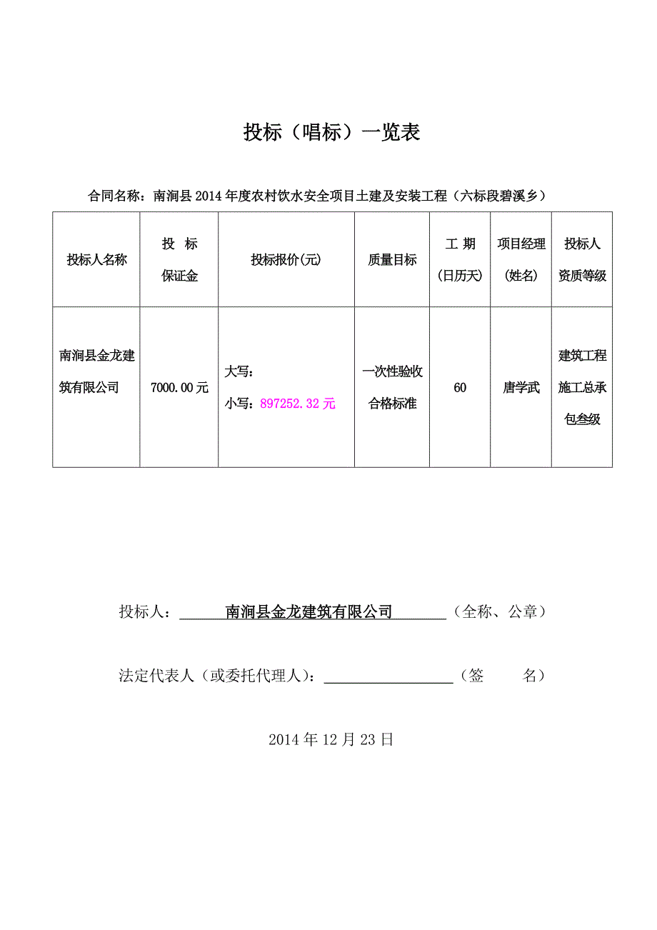 投标(唱标)一览表_第1页