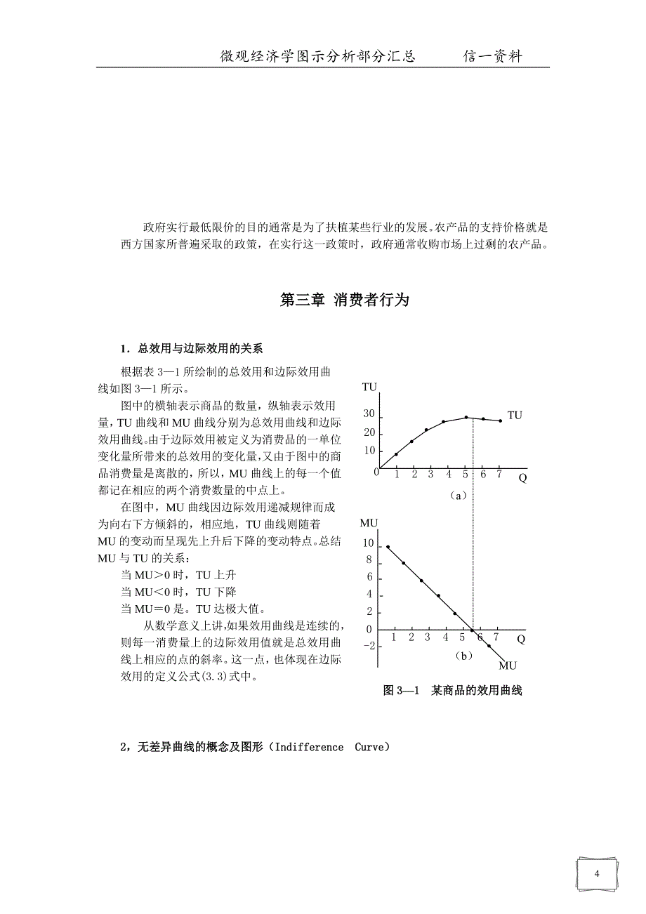 微观经济学图示分析汇总(1)概要(1)_第4页