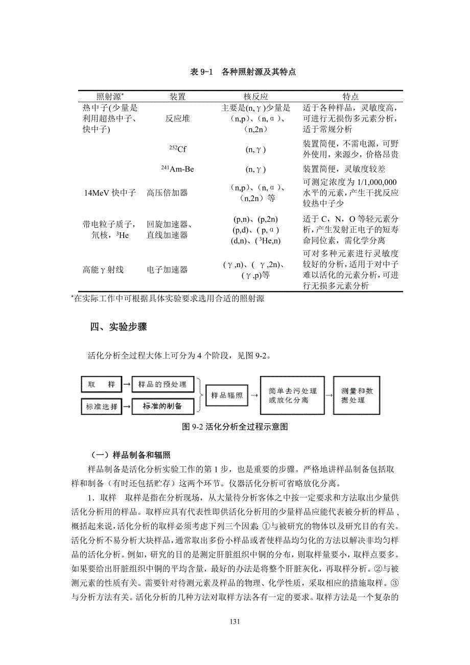 免疫放射分析_第5页