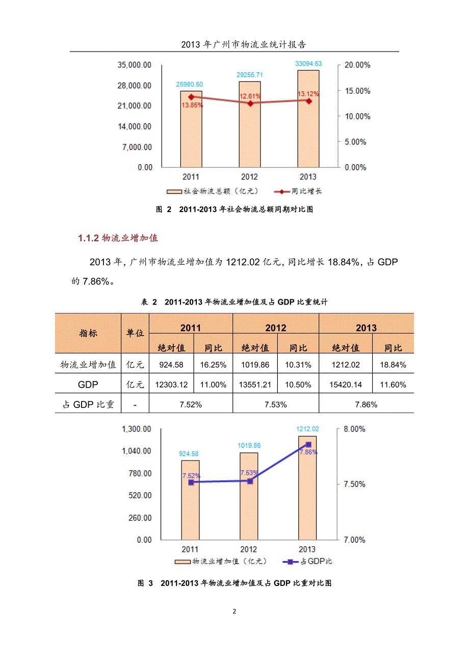 广州物流业统计报告-广州物流与供应链协会_第4页