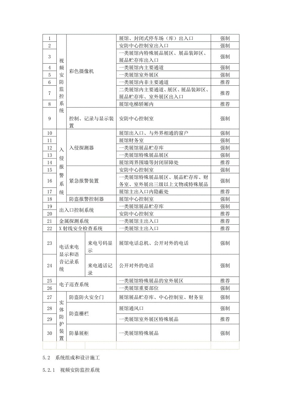 重点单位重要部位安全技术防范系统要求展览会场馆_第4页