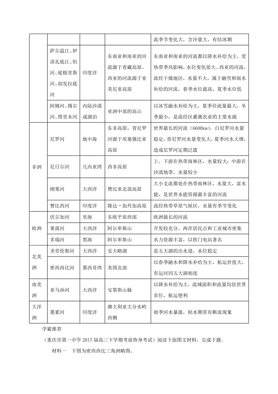 高考地理一轮复习每日一题世界主要河流分析新人教版_第3页