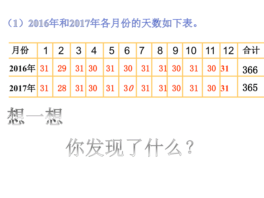 《年月 日》 课件_第3页