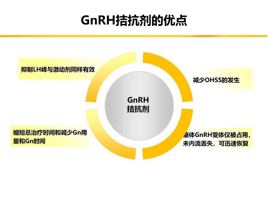 gnrh拮抗剂方案共识--刘义教授_第5页