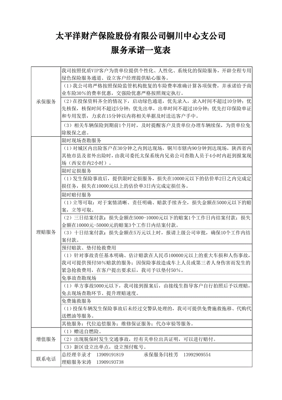 太平洋财产保险股份有限公司铜川中心支公司_第1页