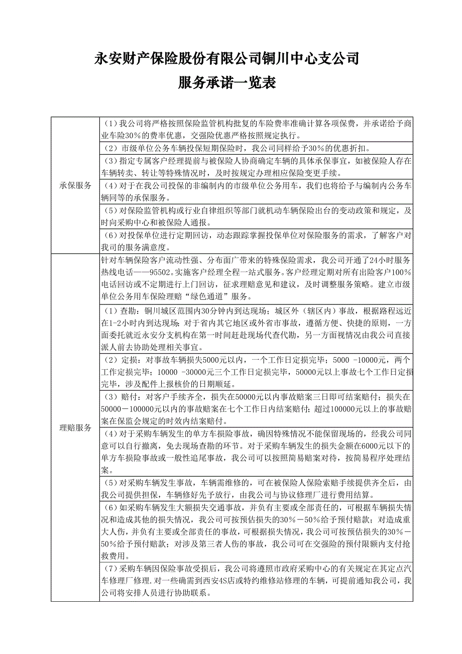 太平洋财产保险股份有限公司铜川中心支公司_第2页