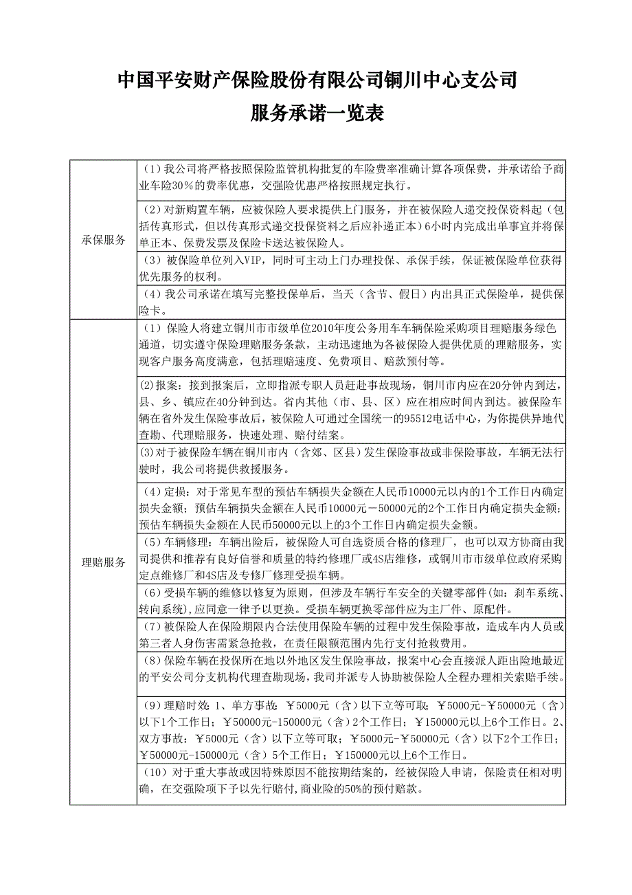 太平洋财产保险股份有限公司铜川中心支公司_第4页