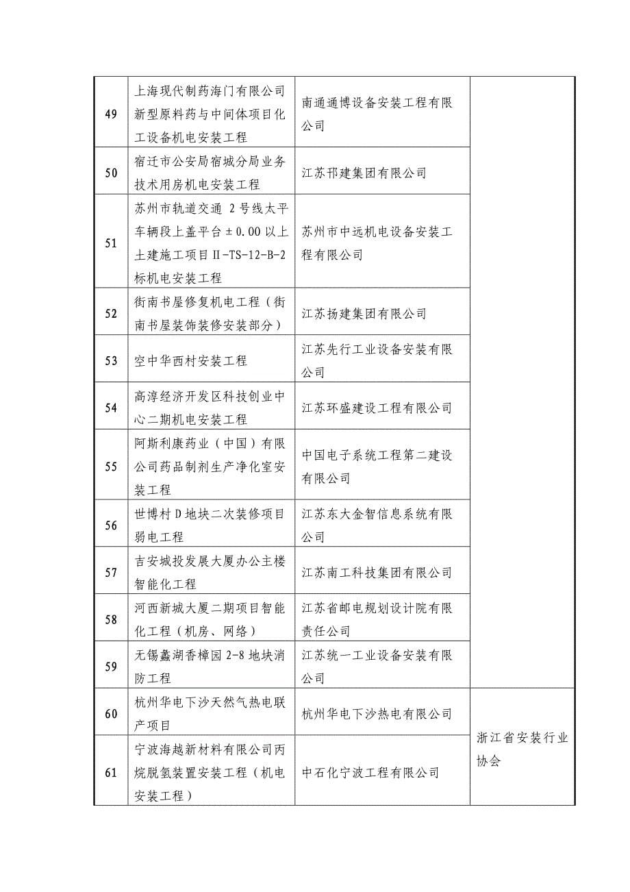 例子---中国安装协会_第5页