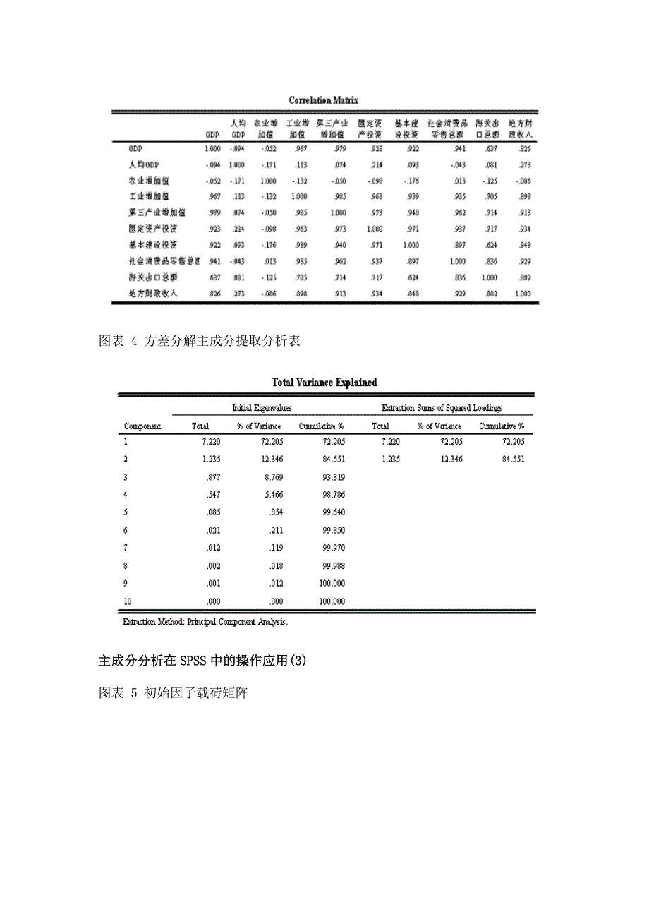 课题SPSS主成分分析操作步骤详细的很啊_第2页