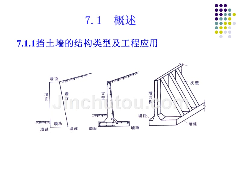 土力学教学作者张春梅第7章节土压力与挡土结构课件_第2页