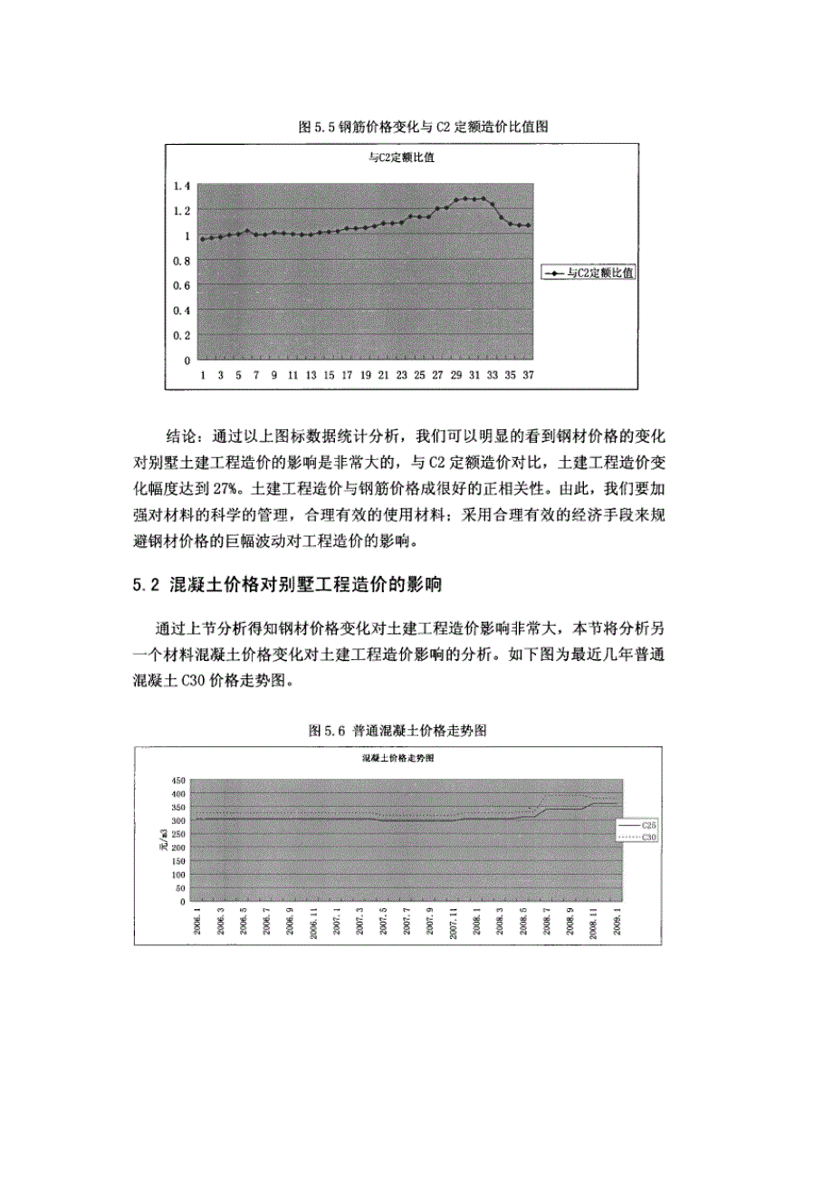 材料和人工价格对别墅建筑工程造价的影响_第4页