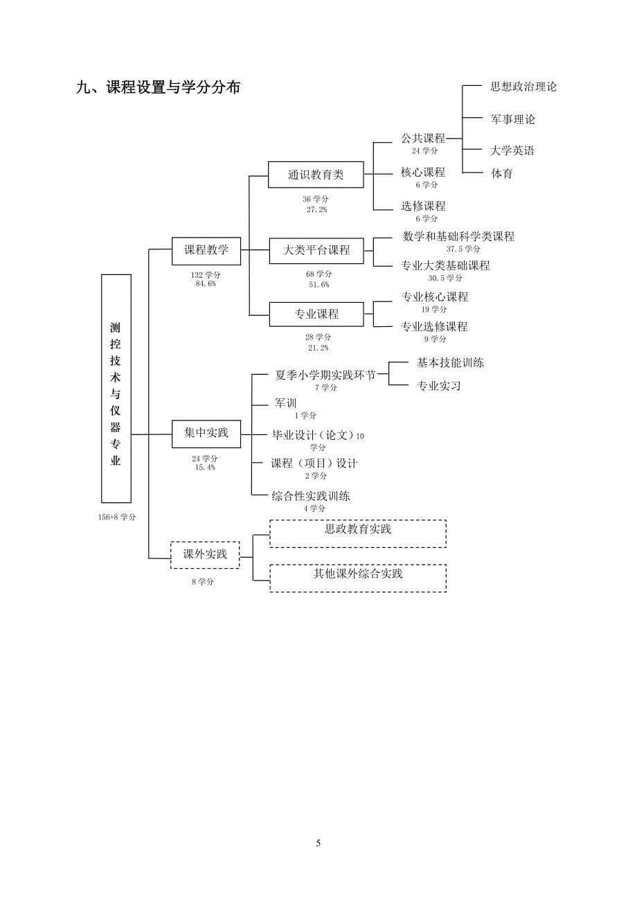 电气工程与自动化专业培养方案西安交通大学机械学院_第5页