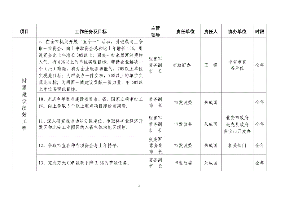 全市十项绩效工程目标任务责任分解表(精)_第3页