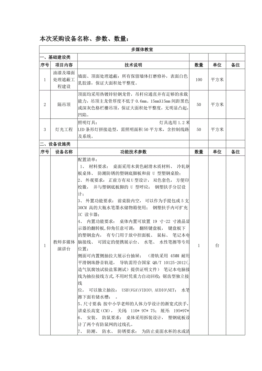 本次采购设备名称、参数、数量_第1页